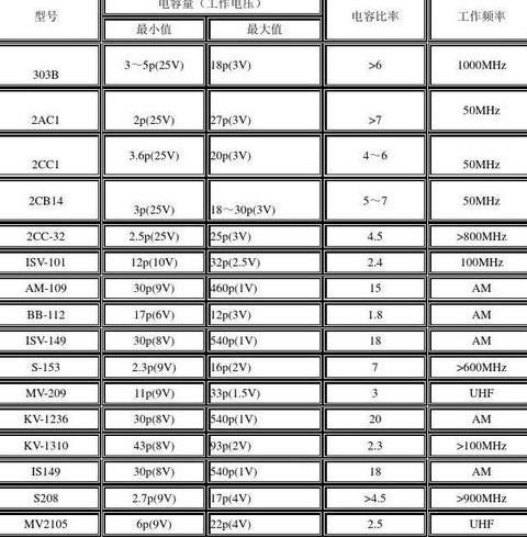 二极管规格参数