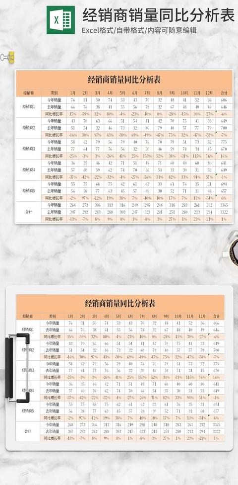 销售级别划分名称