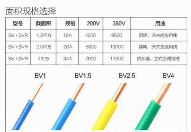 20千瓦电器电线选择标准