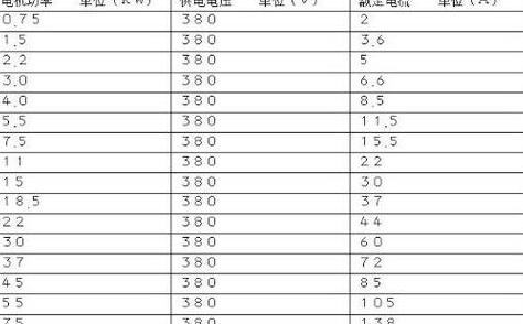 三相电缆载流量计算方法及对照表