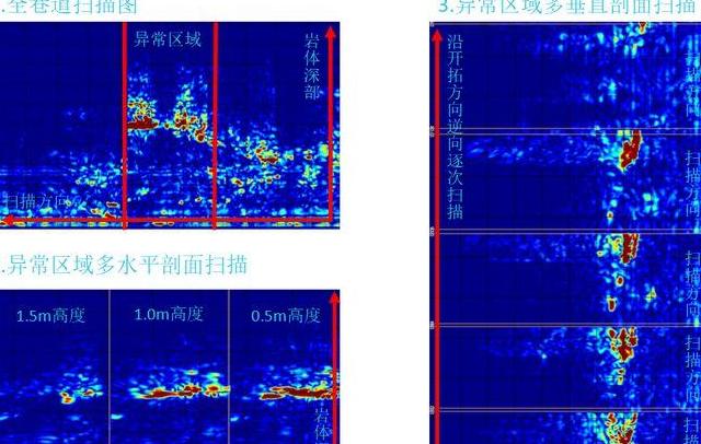 声波法在岩土工程中的应用与检测技术