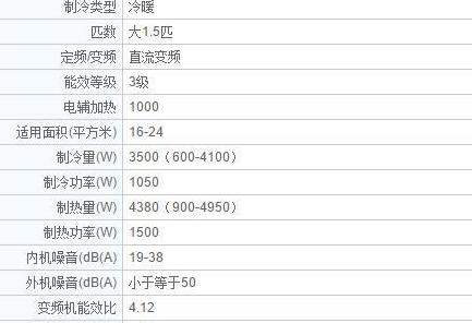 1.5匹空调每小时耗电多少？