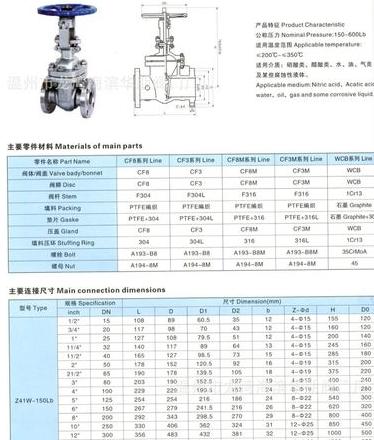 阀门型号大全(阀门型号大全怎样查)