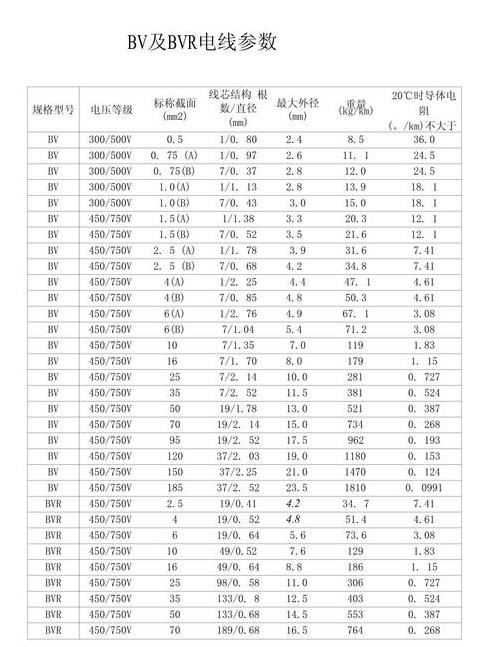 AWG电线规格与直径对照一览表