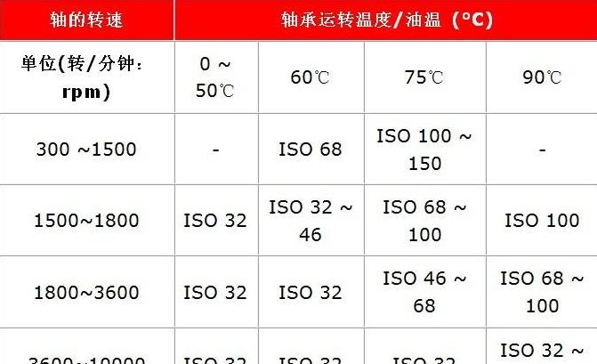 滑轮规格型号详解：六类标准与轴承尺寸标识指南