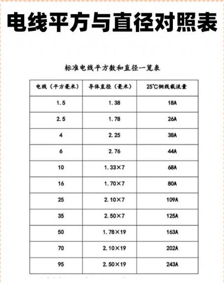 10AWG线径换算及AWG线径对照表