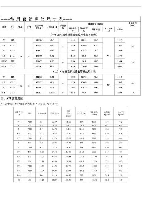 套丝机型号规格功率