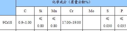轴承钢和弹簧钢哪个硬度高