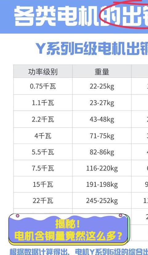 22千瓦电机电缆选择指南