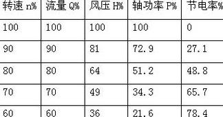 风机功率、转速与电机功率因数详解