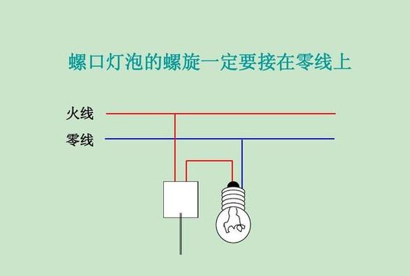 如何正确区分电路中的零线和火线？