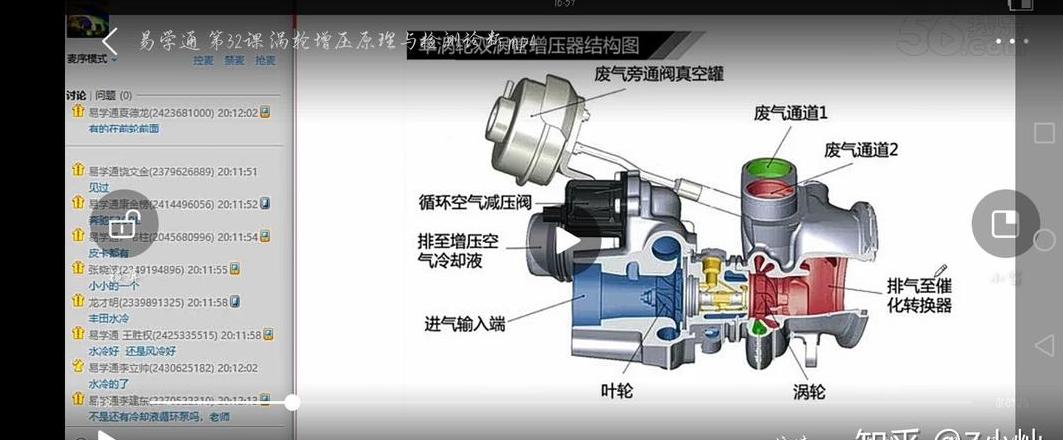 涡轮增压旁通阀：守护涡轮安全的隐形守护者