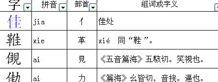 佳字偏旁搭配大揭秘：新字新词等你来发现