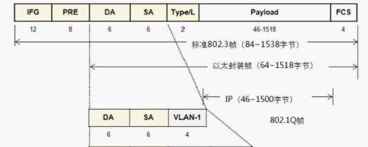 数据压缩技术是什么