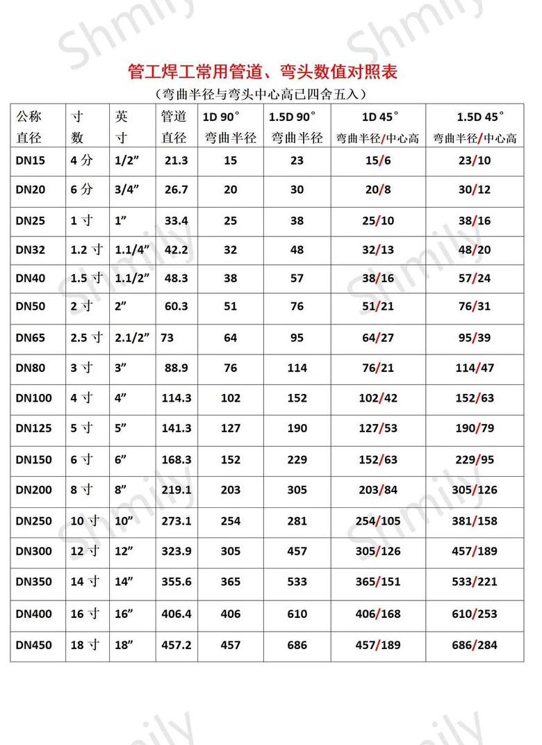 消防水池出水管管径确定方法解析