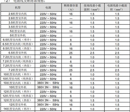 35kW电机配线及开关选择指南