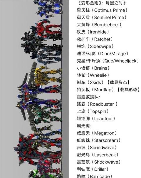 变形金刚名字大全简单