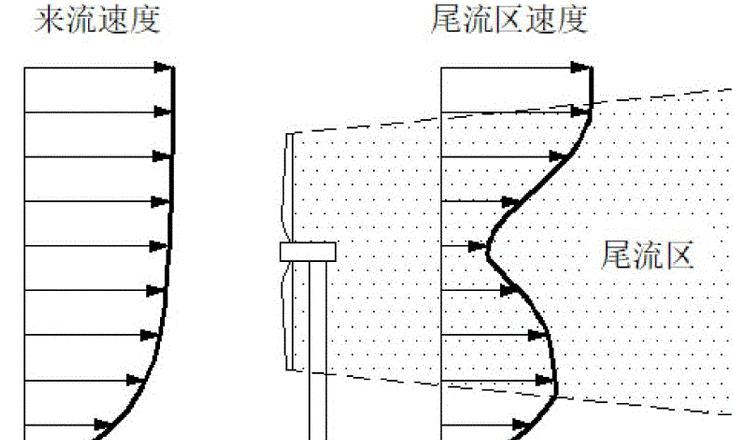 管道风压与风速计算