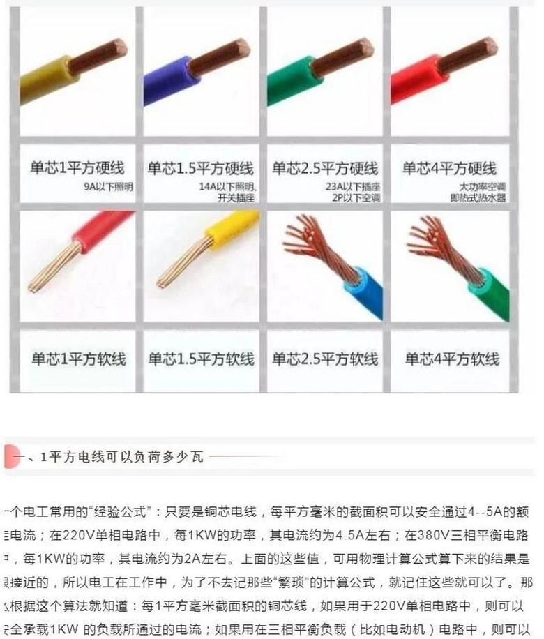 1.5平方毫米铜线380V承载功率计算及安全值揭秘