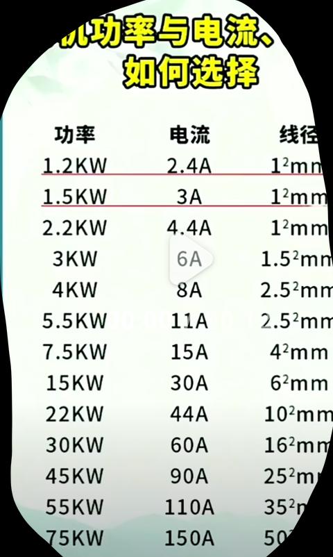 电机配线规格表：11KW至475KW电机铜芯线选型指南