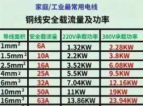 15千瓦三相电零线选用多少平方？