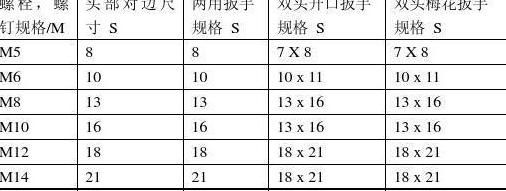 螺母螺丝与开口扳手尺寸对照表