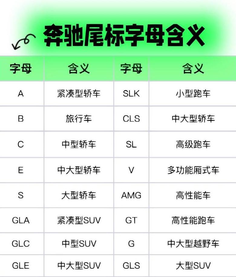 车牌字母含义揭秘：数字、特征与配置解析