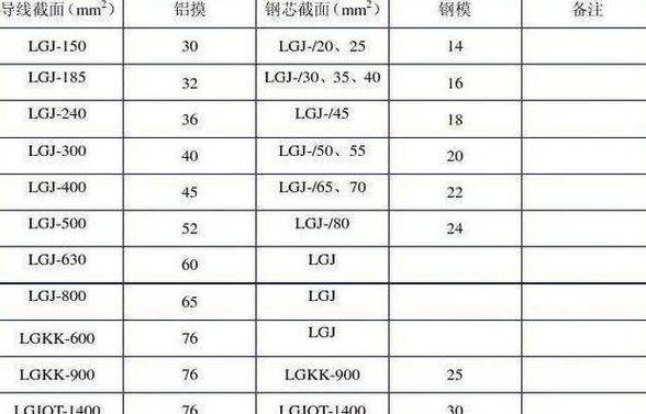 电线电缆材料字母表示法解析