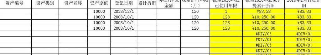 摊销和计提折旧的区别