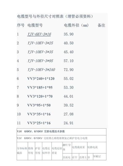 380V80KW设备电缆选择指南