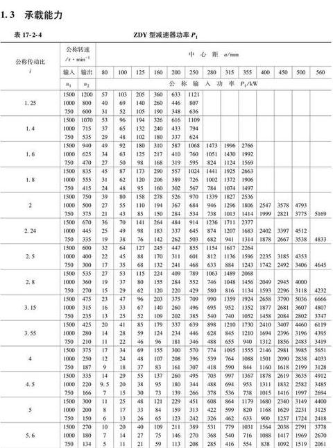 齿轮减速机型号及参数大全