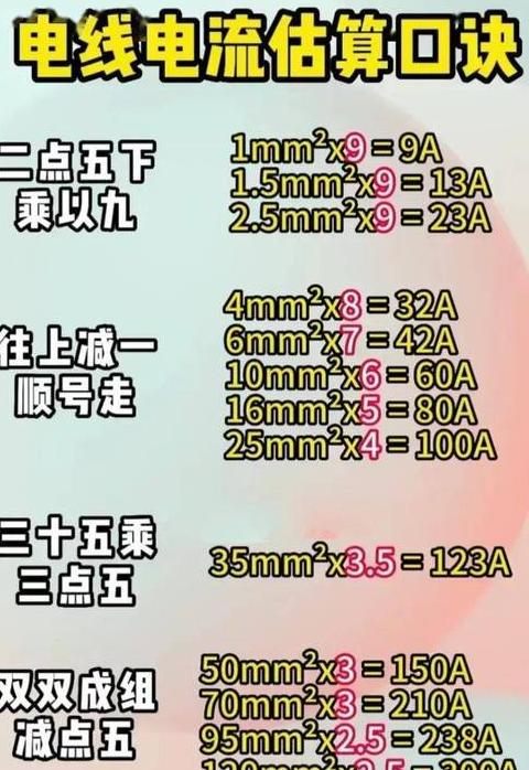 电缆电流计算口诀及公式解析
