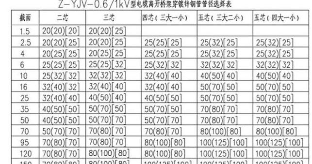 70平方铜芯电缆承载电流容量解析