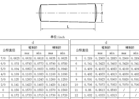 全面解析：销子的种类、规格标准及特点用途