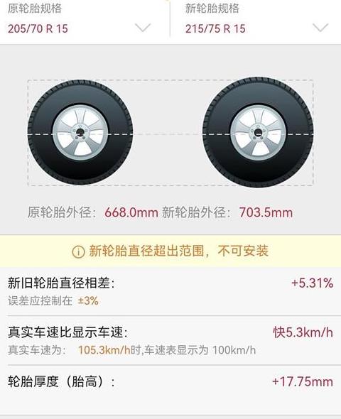 18寸与19寸轮毂对比：尺寸差异解析及价格油耗考量