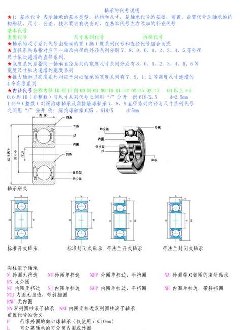 SKF轴承型号解析与内外径尺寸对照表