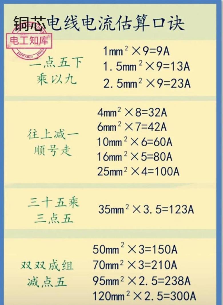 380V电流计算公式详解及应用