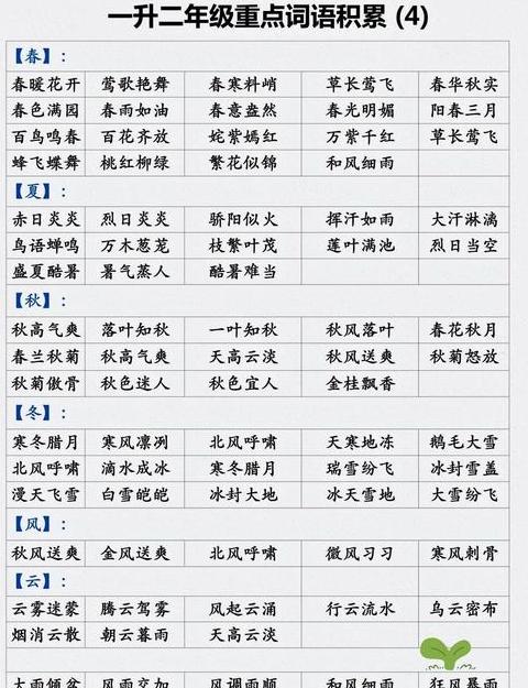 二年级必备：ABCC成语大盘点