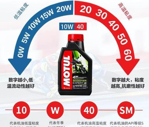 摩托车机油与汽车机油有何不同？