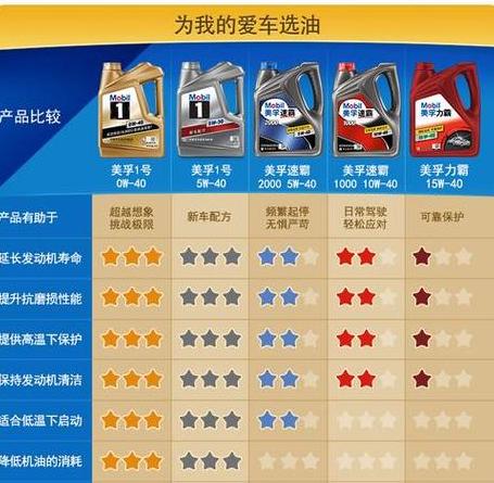 机油5W-20详解：冬季与夏季粘度及性能解析
