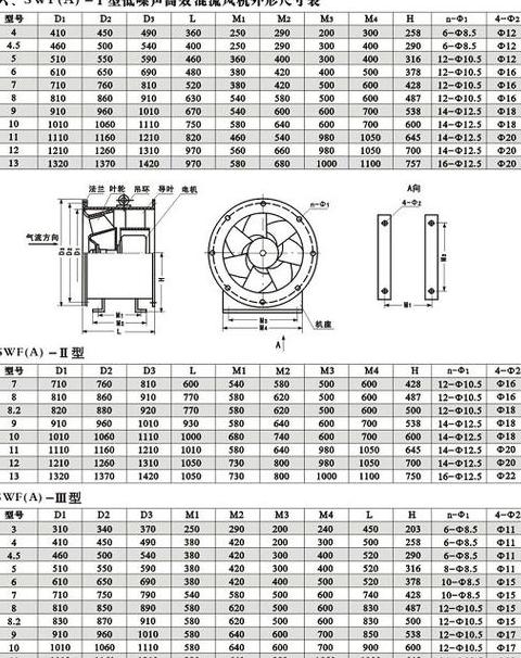 水帘风机使用指南及维护要点