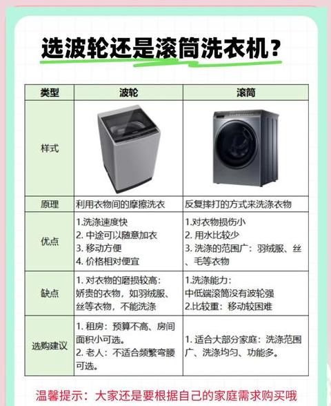 波轮洗衣机与滚筒洗衣机哪种更胜一筹？