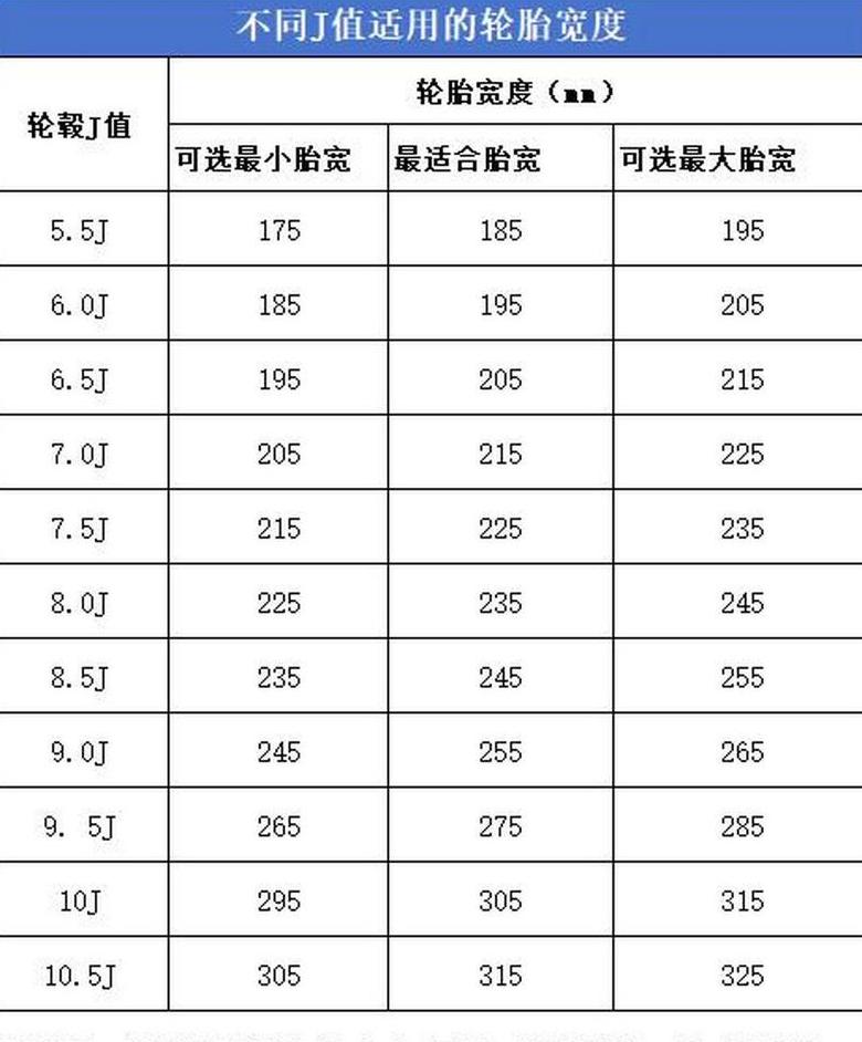 轮胎加宽选择指南：尺寸、优势与安全考量