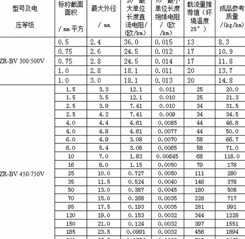 4千瓦220V电路电线选择指南