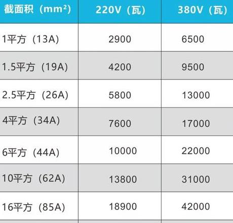 6平方铜线220V最大功率承受解析