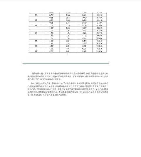 电线AWG号数与电流承载能力的关系揭秘