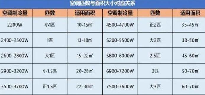 空调暖风能耗计算与成本解析