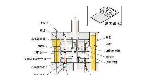 冲压模具刀口间隙表