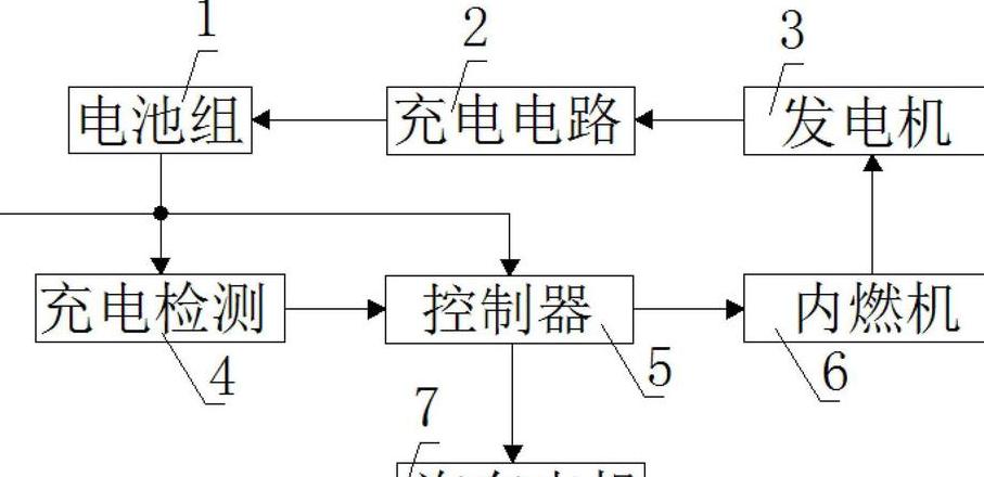 用发电机给新能源车充电成本多少