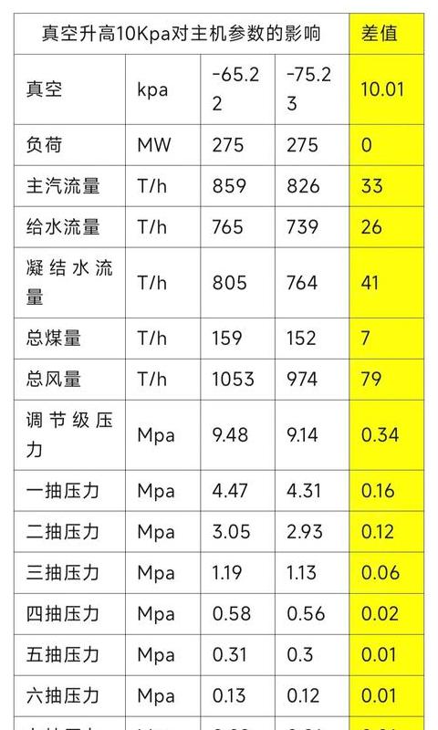 水管压力和流量的关系